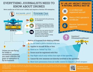 journalists_drones_infographic